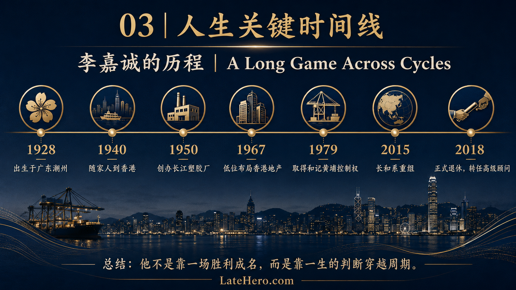 李嘉诚人生关键时间线