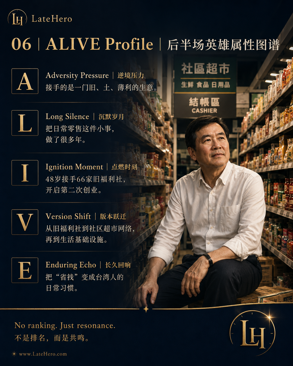林敏雄 ALIVE Profile