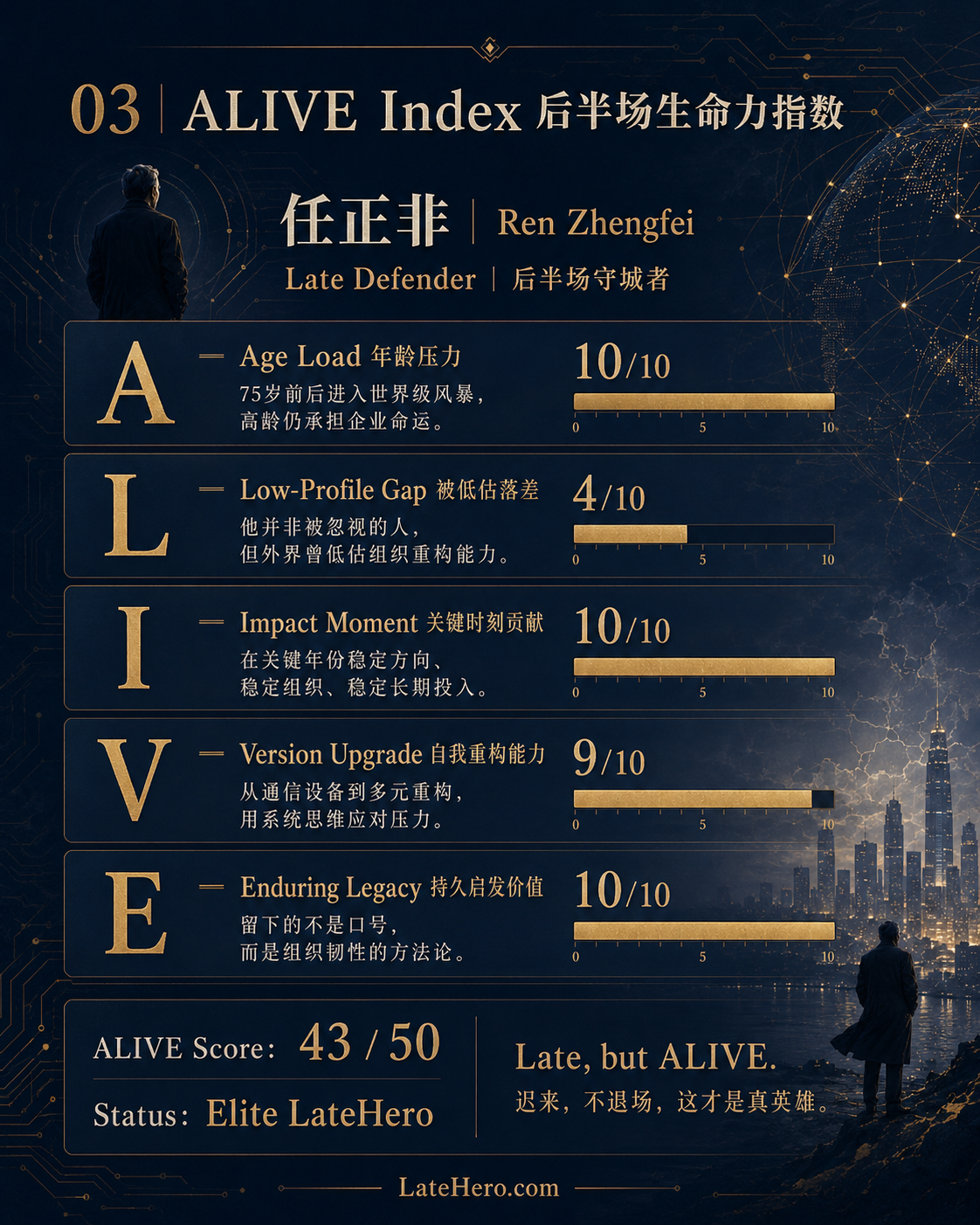 任正非 ALIVE Profile 后半场英雄属性图谱