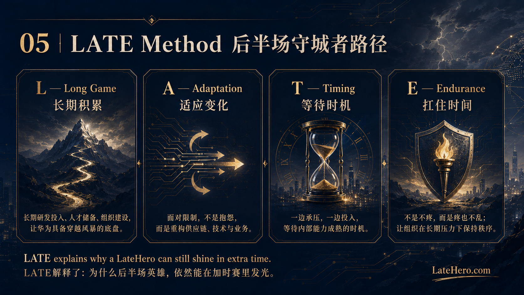 任正非 LATE Method 后半场守城者路径