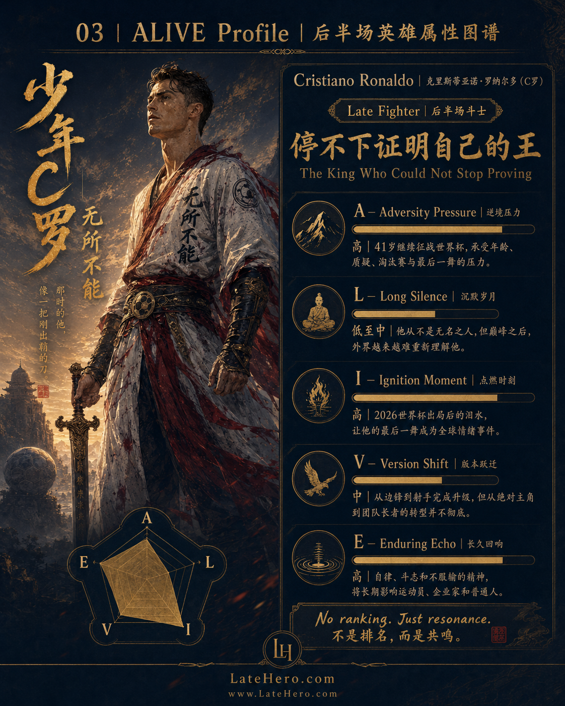 C罗 ALIVE Profile 后半场英雄属性图谱