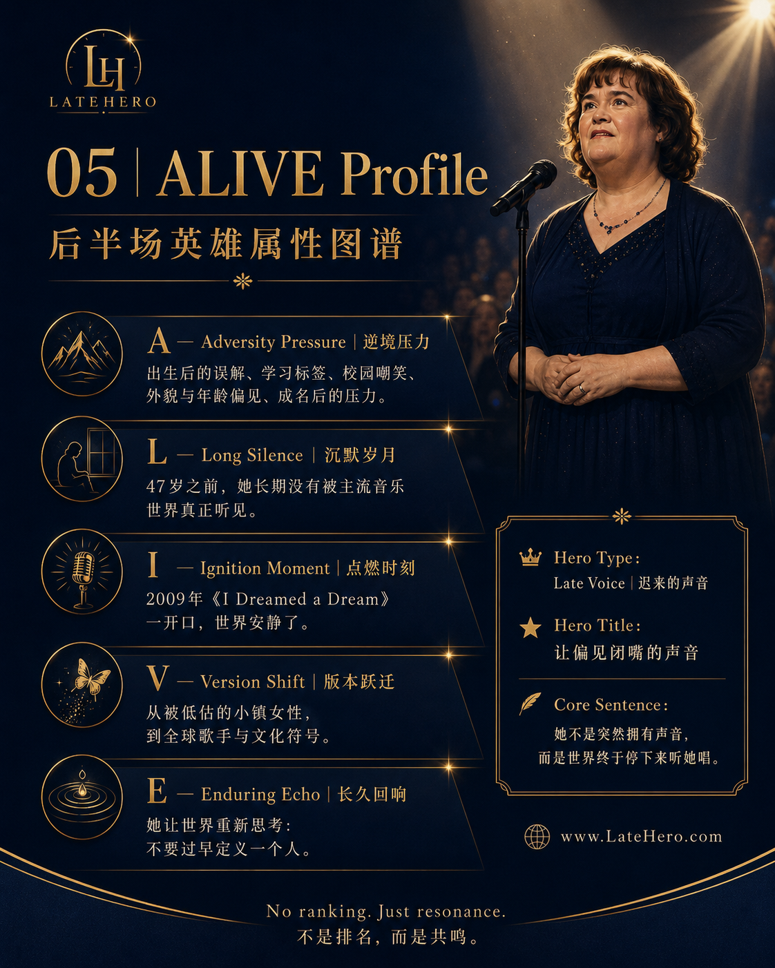 苏珊大妈 ALIVE Profile 后半场英雄属性图谱