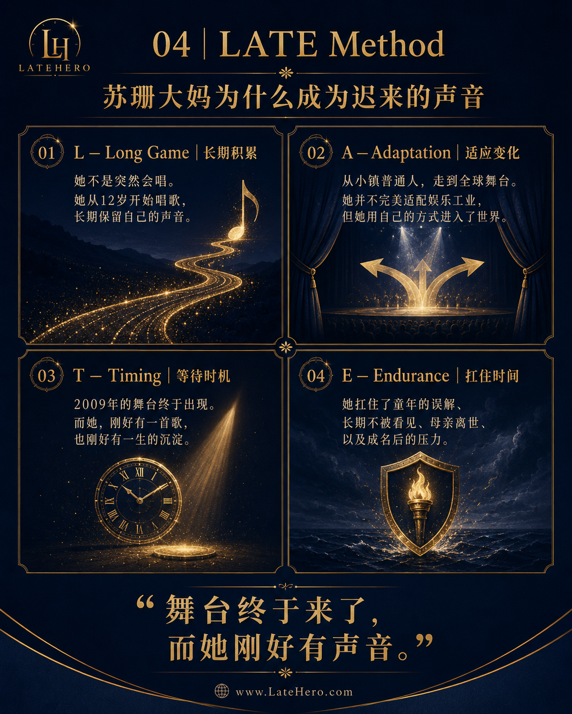苏珊大妈 LATE Method 迟来的声音路径