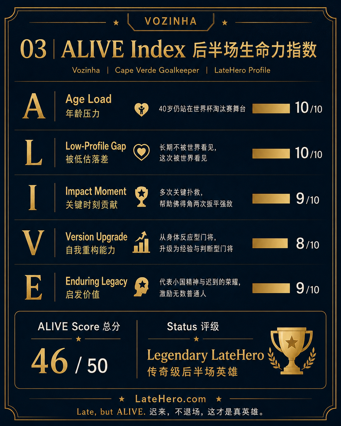 沃津尼亚 ALIVE Profile 后半场英雄属性图谱
