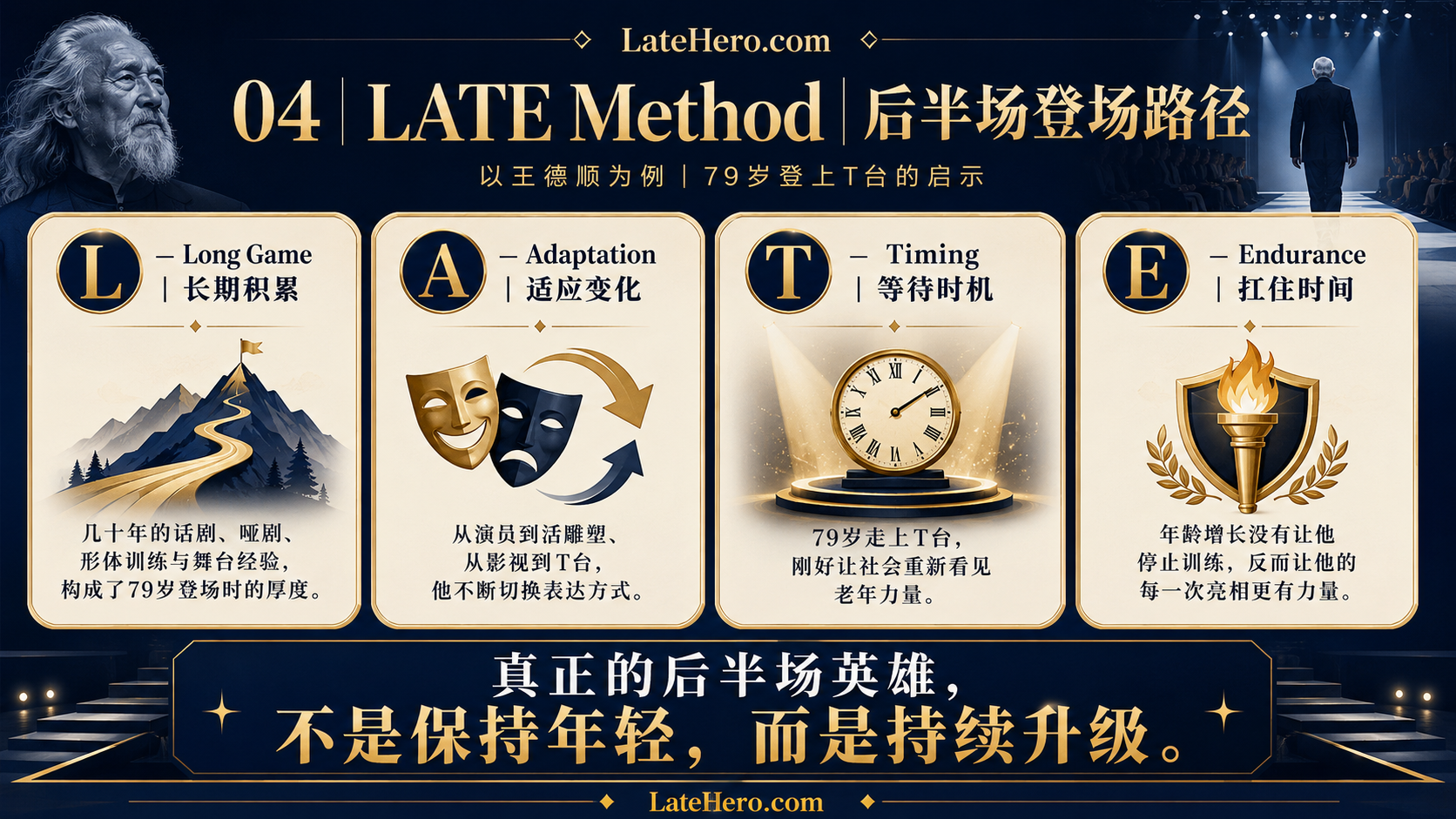 王德顺 LATE Method 后半场登场路径