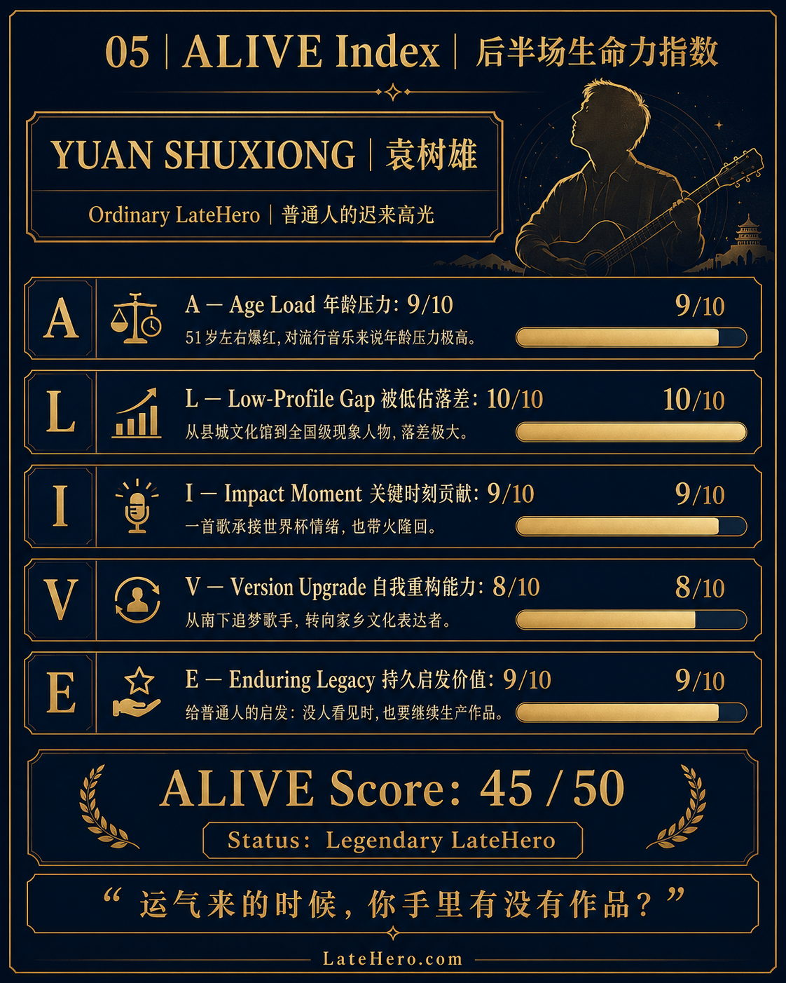 袁树雄 ALIVE Profile 后半场英雄属性图谱